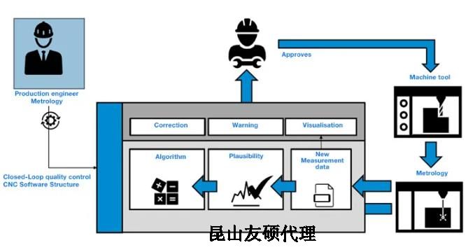 长沙蔡司长沙三坐标测量机
